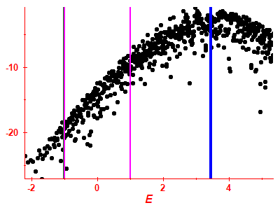 Strength function log